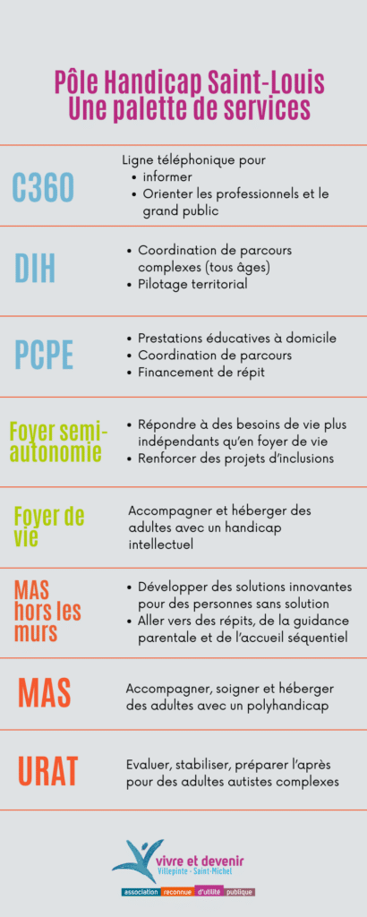 Infographie Pôle handicap Saint-Louis